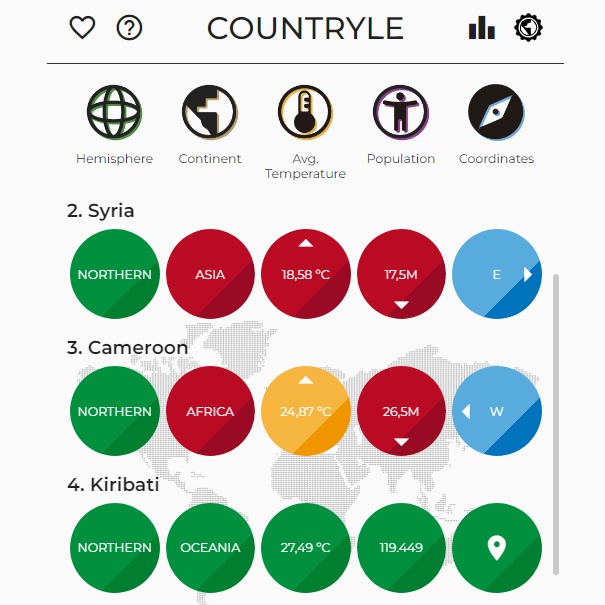 Countryle